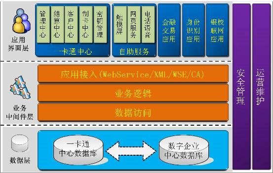 國萬一卡通平臺(tái)