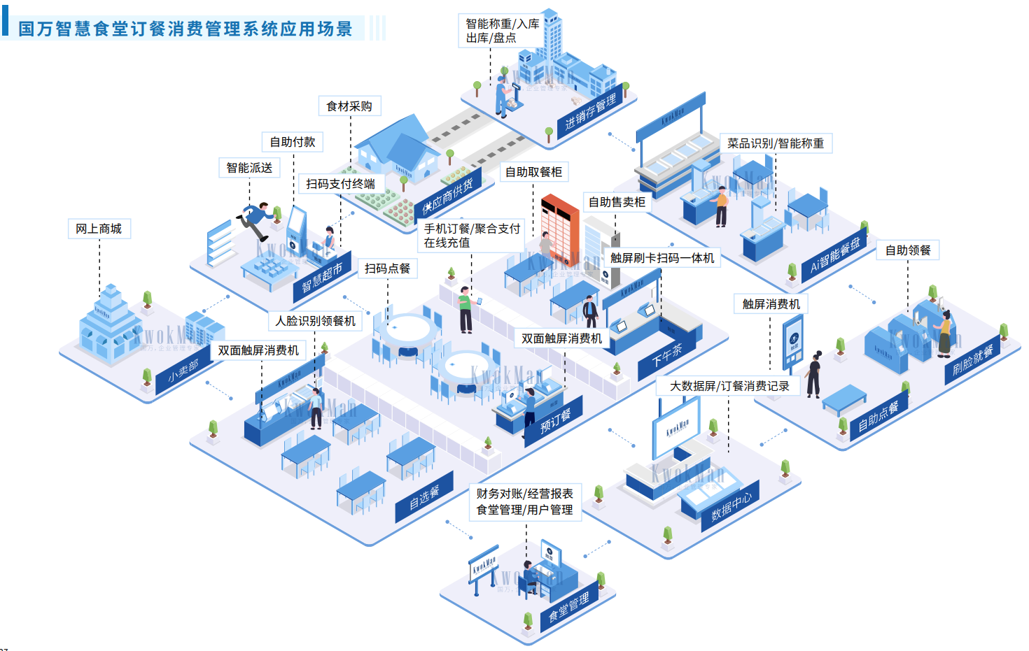 觸蕾政府機關(guān)智慧食堂訂餐消費系統(tǒng)