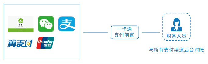 智慧食堂訂餐消費系統(tǒng)V4版